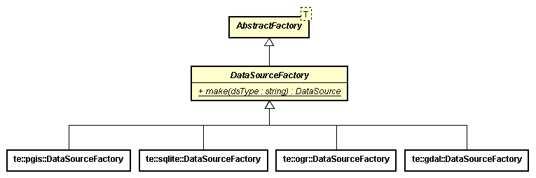 DataSourceFactory class