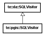SQLVisitor class for the PostGIS driver