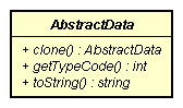 AbstractData Class