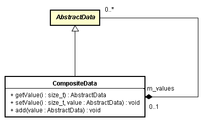 Composite Data Type