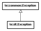Data type module exception class