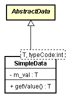SimpleData template class