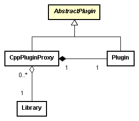 CppPlugin Classes