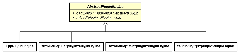 Plugin Engine Classes