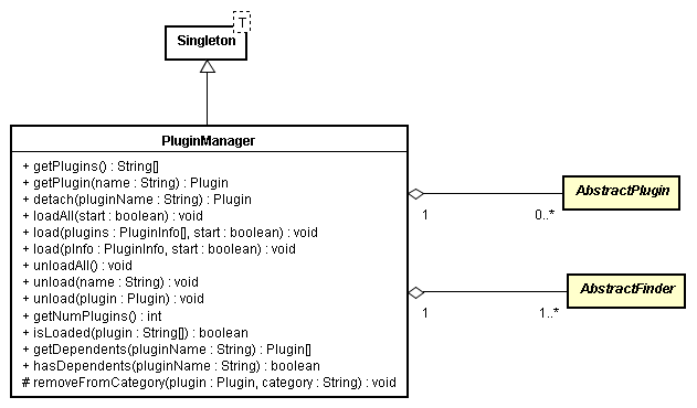 PluginManager class