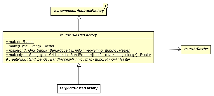 Raster Factory