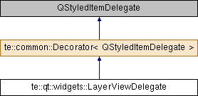 qt5 class hierarchy diagram