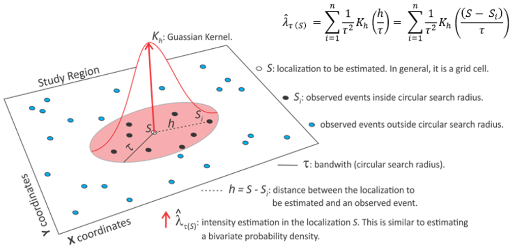 radius img