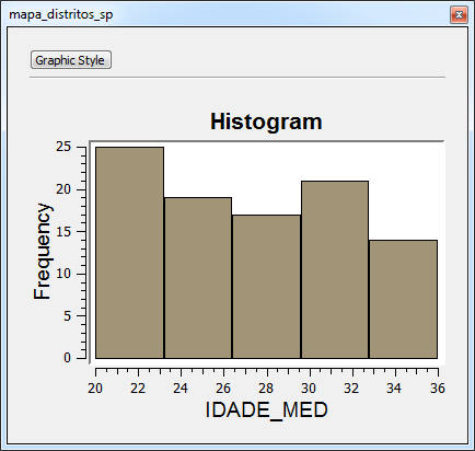 histogram to be highlighted