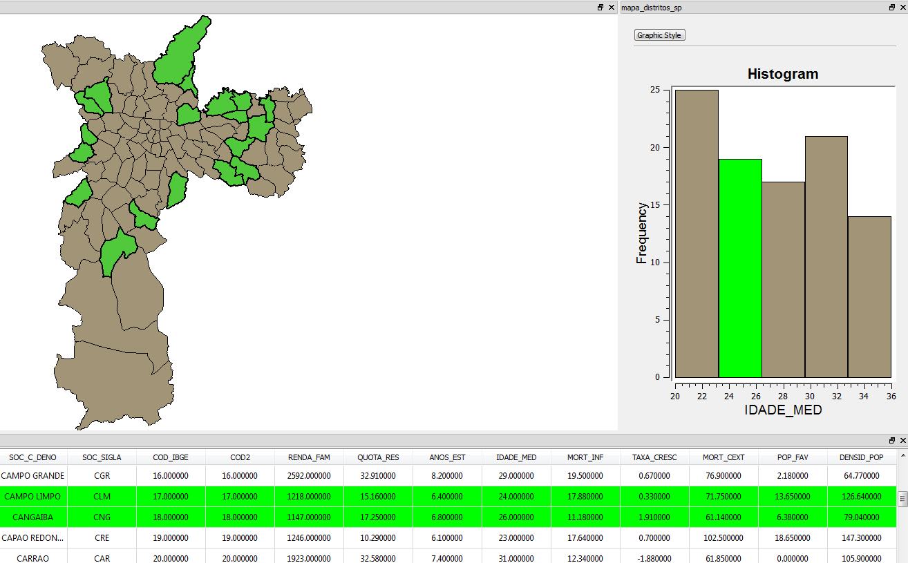 Highlighted histogram