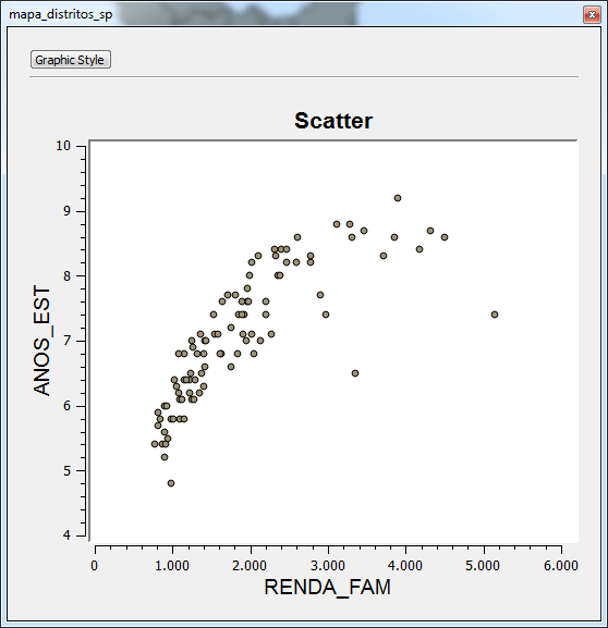 Scatter to be highlighted