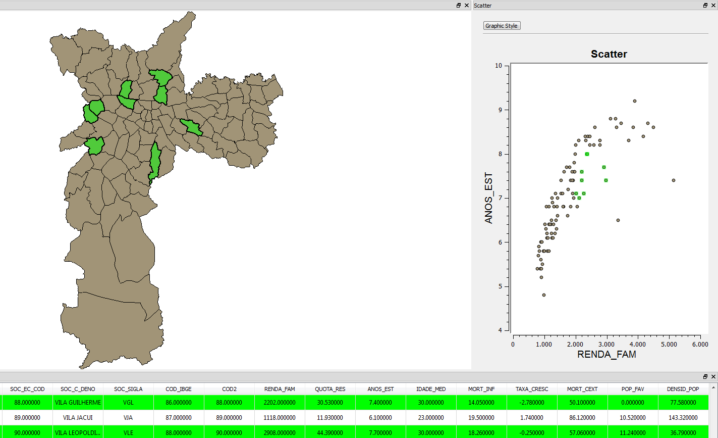 highlighted scatter