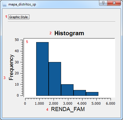 Histogram Chart.