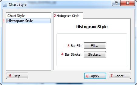 Histogram style.