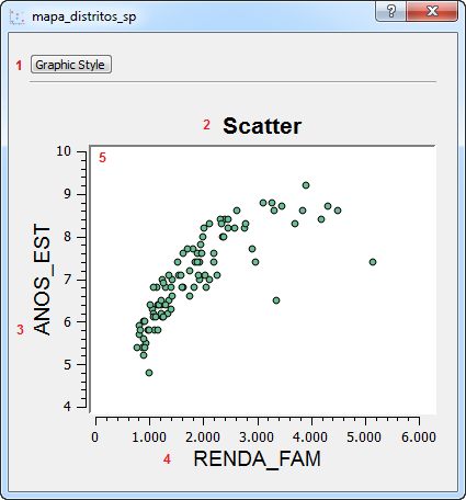 Scatter  chart.