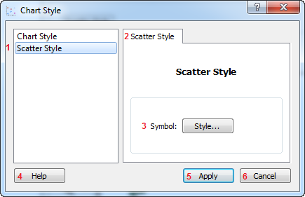 Scatter style