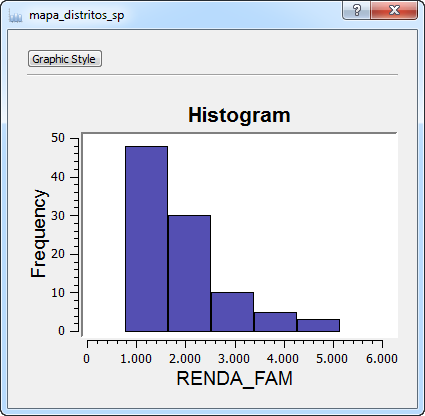 Chart style example.