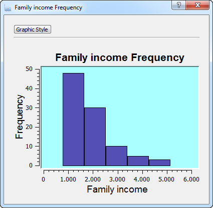 Histogram style changed.