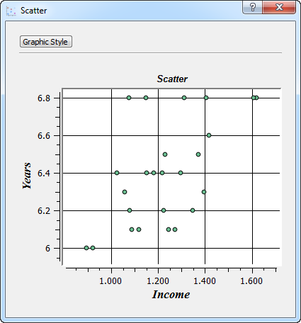 Scatter Style changed.