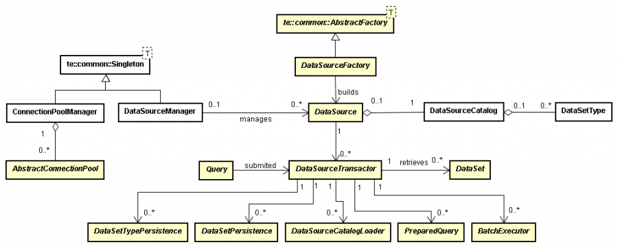 dataaccess_class_diagram.png