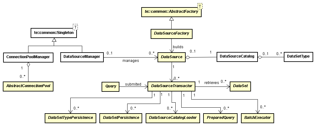 File:Notacion Caso de Uso.png - Wikimedia Commons