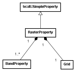 RasterProperty class