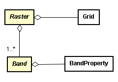 Raster classes