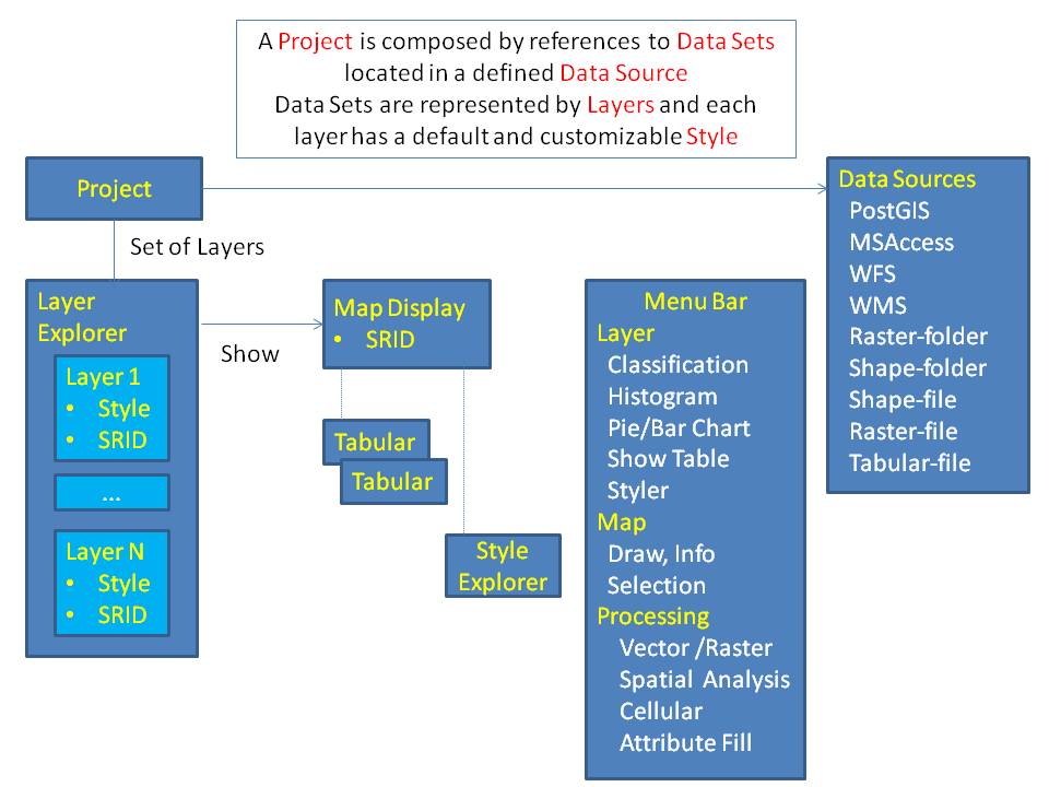 schema_tview.jpg