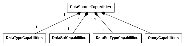 Data Source Capabilities